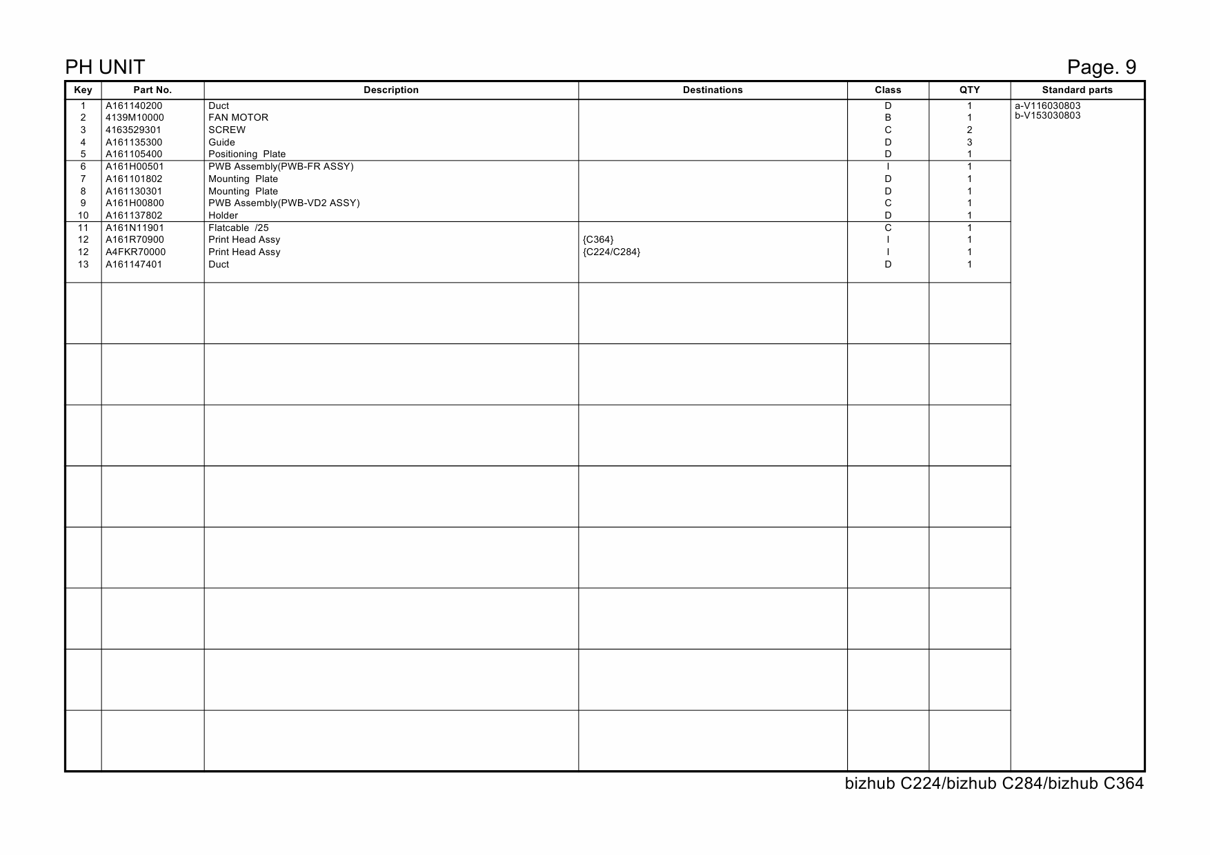 Konica-Minolta bizhub C224 C284 C364 Parts Manual-4